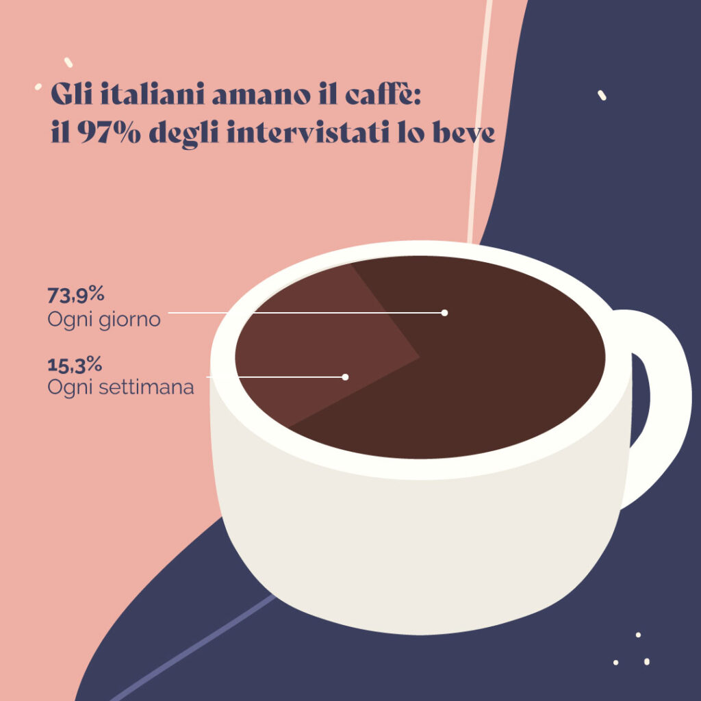 1° ottobre 2023, Giornata Internazionale del Caffè