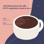 1° ottobre 2023, Giornata Internazionale del Caffè